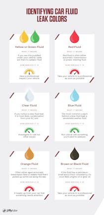 Identifying Car Fluid Leak Colors